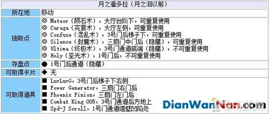 最终幻想8重制版攻略图文攻略 FF8全流程+全支线大全(8)