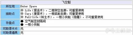 最终幻想8重制版攻略图文攻略 FF8全流程+全支线大全(10)