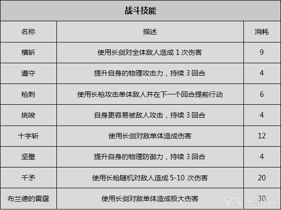 八方旅人全人物剧情全职业技能真结局图文攻略