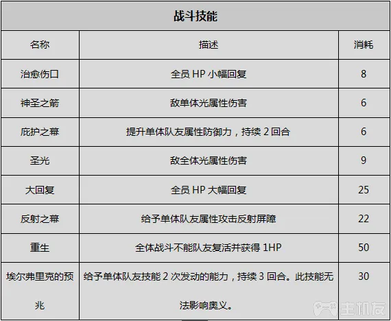 八方旅人全人物剧情全职业技能真结局图文攻略(2)