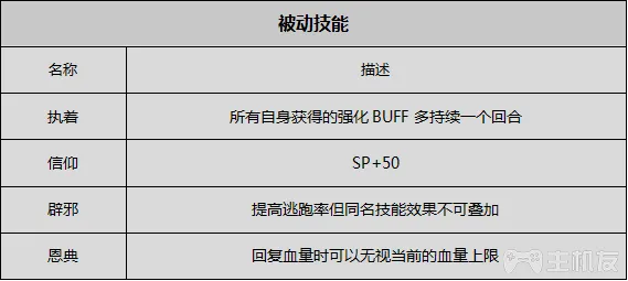 八方旅人全人物剧情全职业技能真结局图文攻略(2)