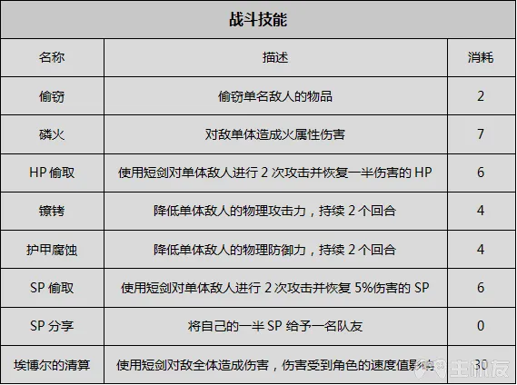 八方旅人全人物剧情全职业技能真结局图文攻略(3)