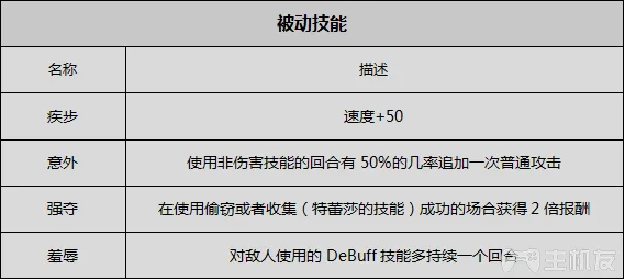 八方旅人全人物剧情全职业技能真结局图文攻略(3)