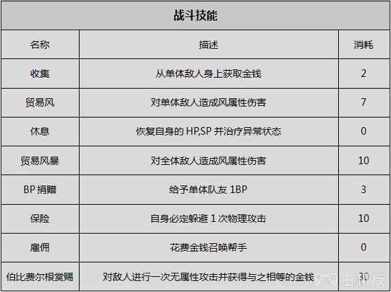 八方旅人全人物剧情全职业技能真结局图文攻略(4)