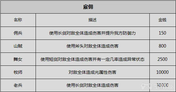 八方旅人全人物剧情全职业技能真结局图文攻略(4)