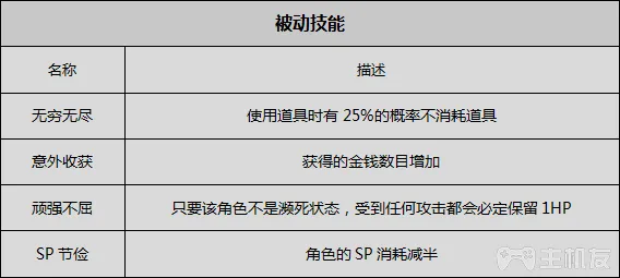 八方旅人全人物剧情全职业技能真结局图文攻略(4)