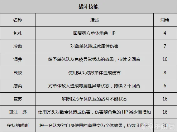 八方旅人全人物剧情全职业技能真结局图文攻略(5)