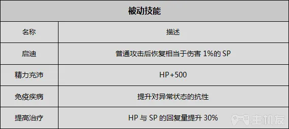 八方旅人全人物剧情全职业技能真结局图文攻略(5)