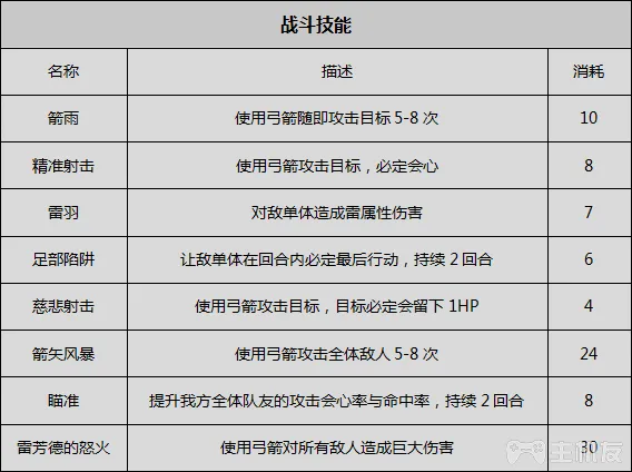 八方旅人全人物剧情全职业技能真结局图文攻略(6)