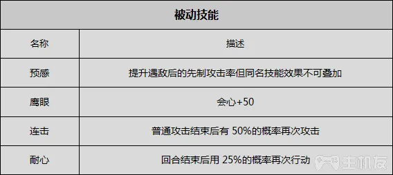 八方旅人全人物剧情全职业技能真结局图文攻略(6)