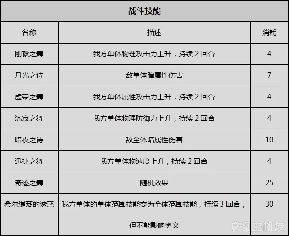 八方旅人全人物剧情全职业技能真结局图文攻略(7)