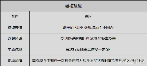 八方旅人全人物剧情全职业技能真结局图文攻略(7)