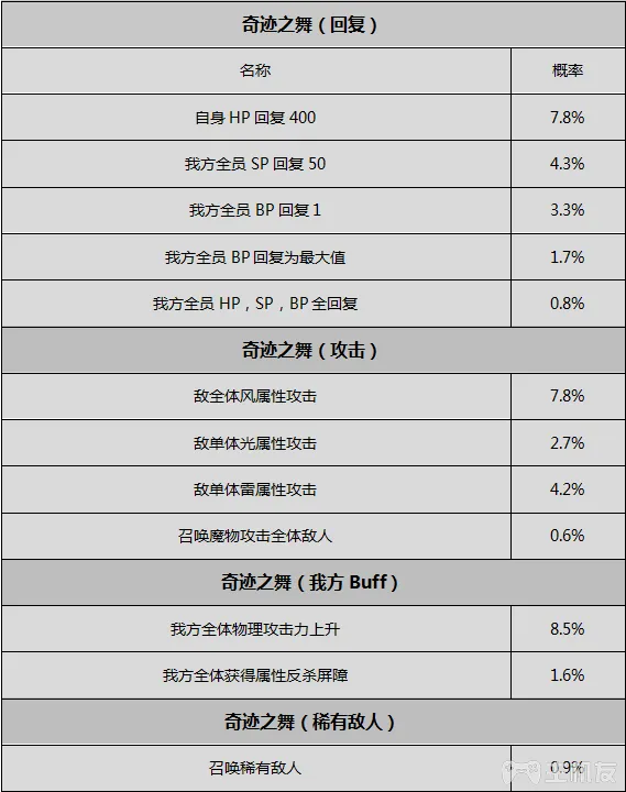 八方旅人全人物剧情全职业技能真结局图文攻略(7)