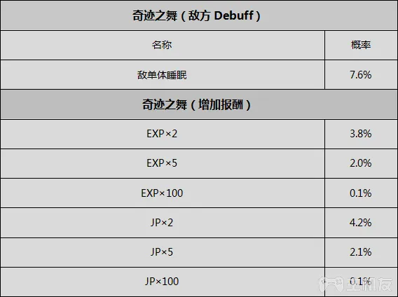 八方旅人全人物剧情全职业技能真结局图文攻略(7)