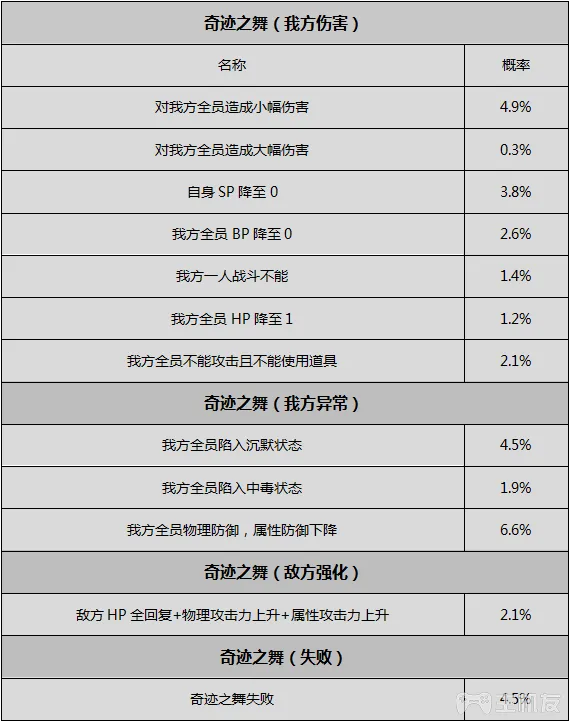 八方旅人全人物剧情全职业技能真结局图文攻略(7)