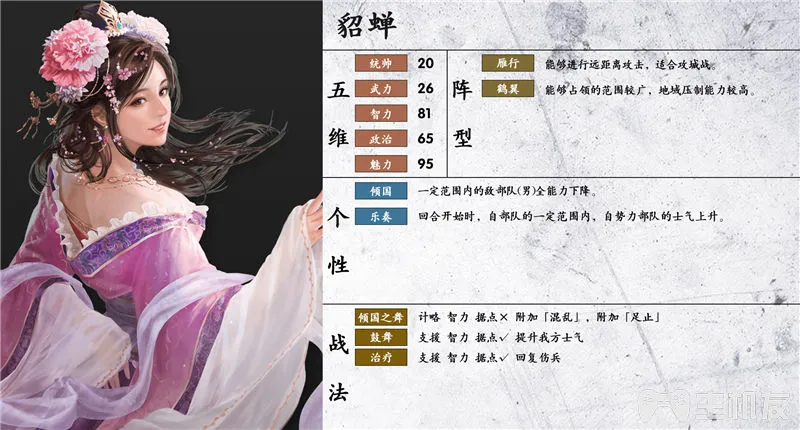 三国志14武将数据一览表 全武将五维阵型个性战法数据大全(29)
