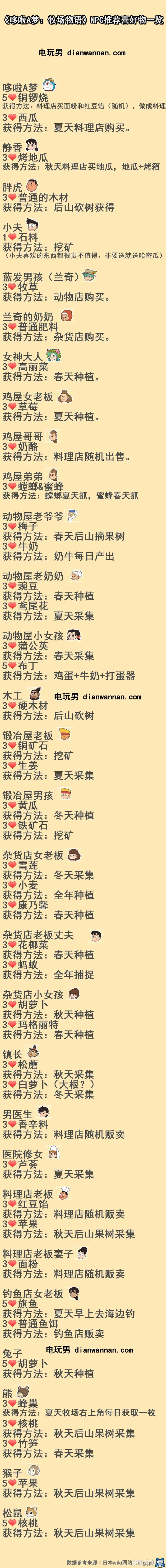 哆啦A梦大雄的牧场物语图文攻略 第一年春夏秋冬秘籍大全(12)