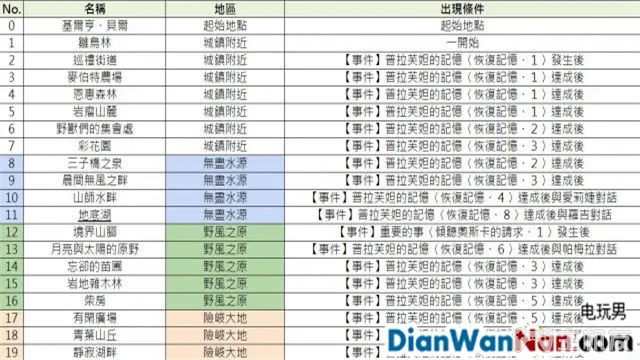 索菲工作室游戏系统玩法图文攻略 快速流程介绍(16)