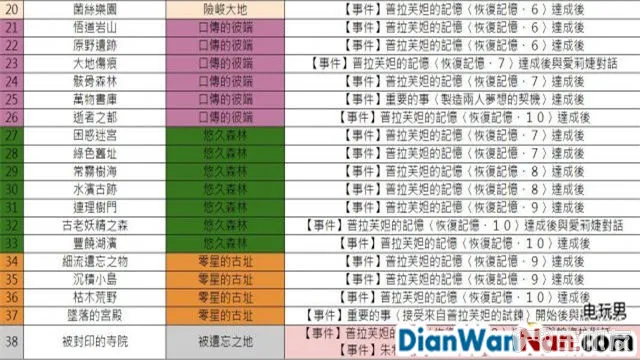 索菲工作室游戏系统玩法图文攻略 快速流程介绍(16)