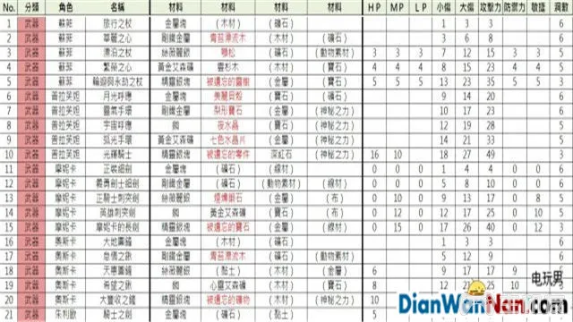 索菲工作室游戏系统玩法图文攻略 快速流程介绍(17)