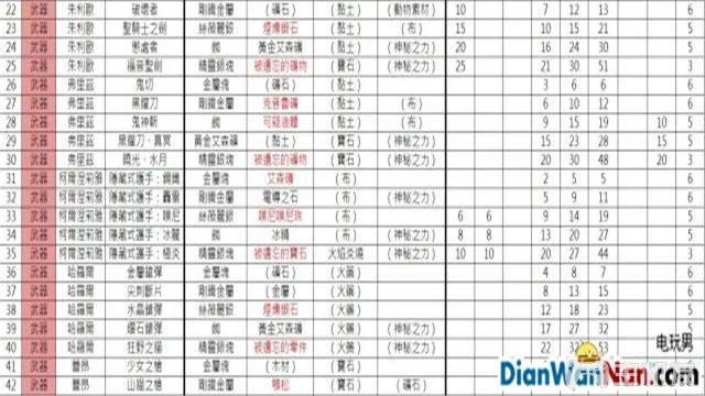 索菲工作室游戏系统玩法图文攻略 快速流程介绍(17)