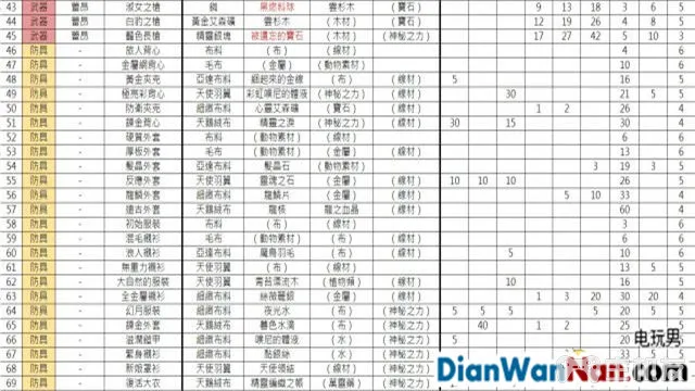 索菲工作室游戏系统玩法图文攻略 快速流程介绍(17)