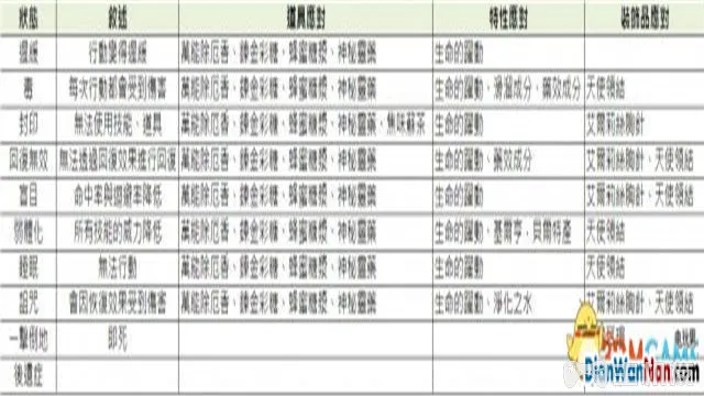 索菲工作室游戏系统玩法图文攻略 快速流程介绍(18)