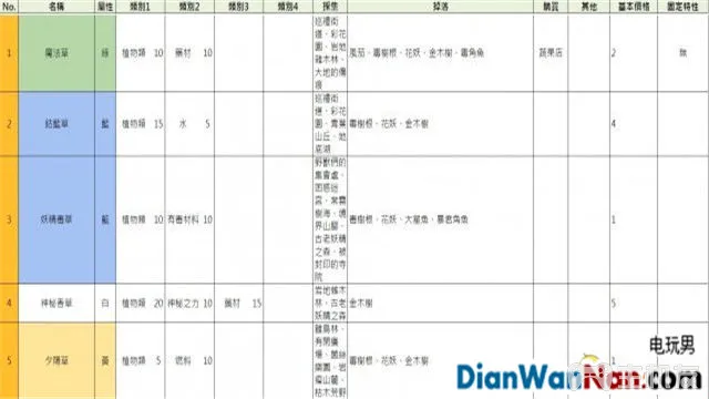索菲工作室游戏系统玩法图文攻略 快速流程介绍(19)