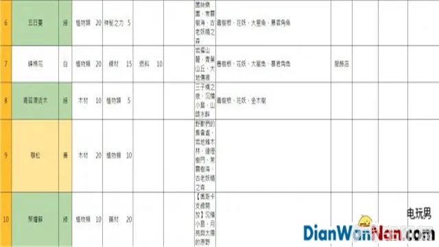 索菲工作室游戏系统玩法图文攻略 快速流程介绍(19)