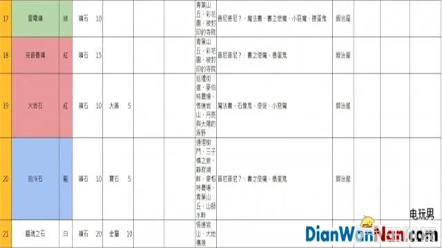 索菲工作室游戏系统玩法图文攻略 快速流程介绍(19)