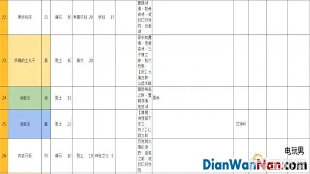 索菲工作室游戏系统玩法图文攻略 快速流程介绍(19)