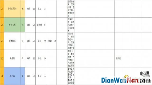 索菲工作室游戏系统玩法图文攻略 快速流程介绍(19)