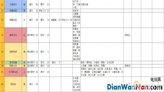 索菲工作室游戏系统玩法图文攻略 快速流程介绍(18)