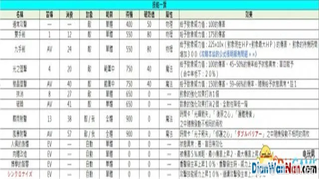 索菲工作室游戏系统玩法图文攻略 快速流程介绍(20)