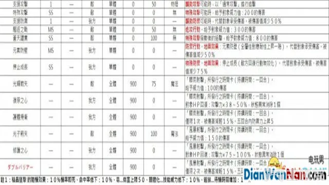 索菲工作室游戏系统玩法图文攻略 快速流程介绍(20)