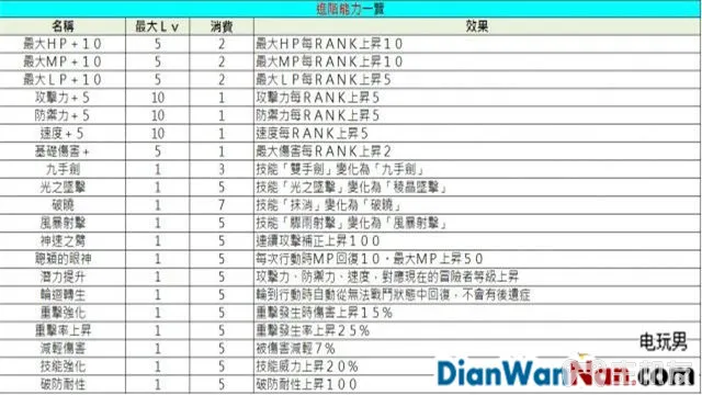 索菲工作室游戏系统玩法图文攻略 快速流程介绍(20)
