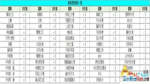 索菲工作室游戏系统玩法图文攻略 快速流程介绍(21)