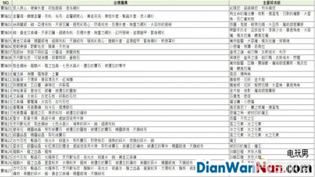 索菲工作室游戏系统玩法图文攻略 快速流程介绍(20)