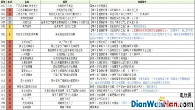 索菲工作室游戏系统玩法图文攻略 快速流程介绍(30)
