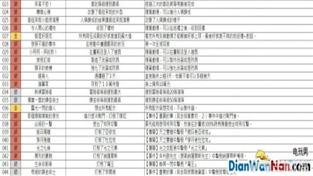 索菲工作室游戏系统玩法图文攻略 快速流程介绍(30)
