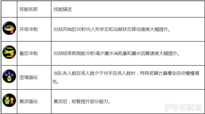 喷射战士2服装技能有哪些  服装搭配技巧