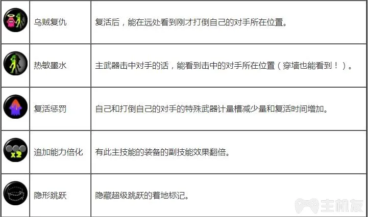 喷射战士2服装技能有哪些  服装搭配技巧