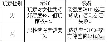 三国志4权御天下攻略答疑 夫妻系统上手教程