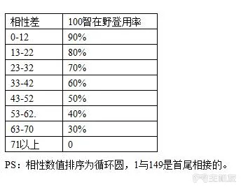 三国志12外交相性用途 武将相性表