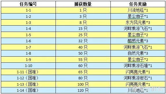 动物森友会口袋露营广场夏日风情河畔乘凉上旬活动攻略