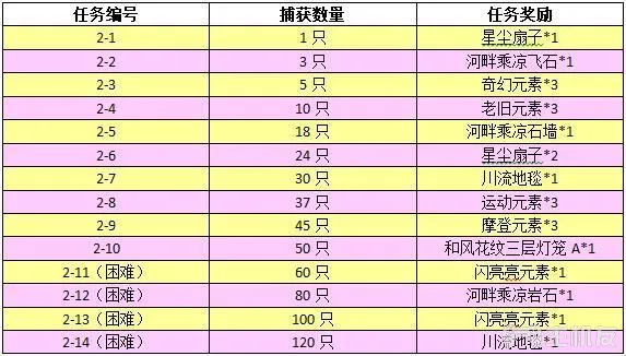 动物森友会口袋露营广场夏日风情河畔乘凉上旬活动攻略