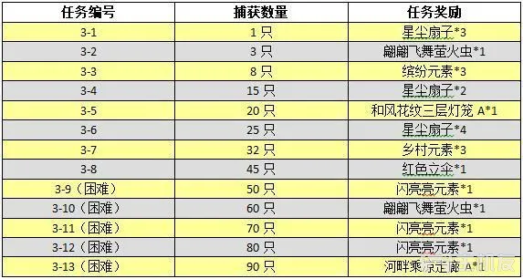 动物森友会口袋露营广场夏日风情河畔乘凉上旬活动攻略