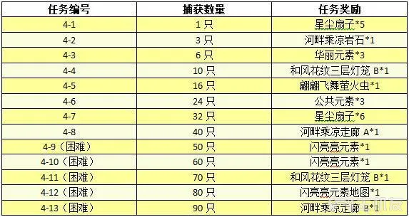 动物森友会口袋露营广场夏日风情河畔乘凉上旬活动攻略