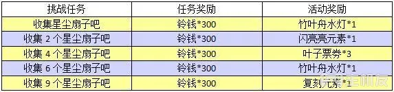 动物森友会口袋露营广场夏日风情河畔乘凉上旬活动攻略(2)