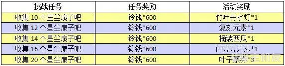 动物森友会口袋露营广场夏日风情河畔乘凉上旬活动攻略(2)